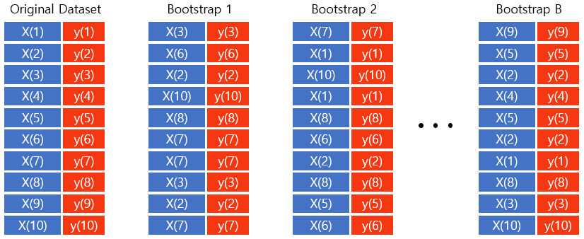 bootstrap