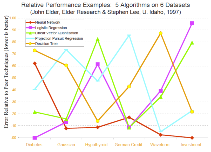 comparing_algorithms